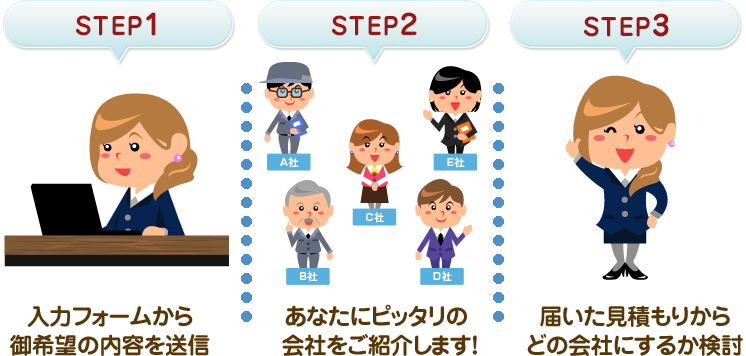 [STEP 1]入力フォームから御希望の内容を送信 [STEP 2]あなたにピッタリの会社をご紹介します！ [STEP 3]届いた見積りからどの会社にするか検討